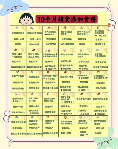 丽水代生咨询机构:宝宝10个月辅食